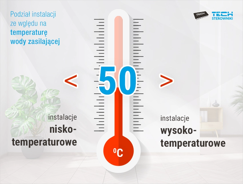 Ogrzewanie wysokotemperaturowe i niskotemperaturowe